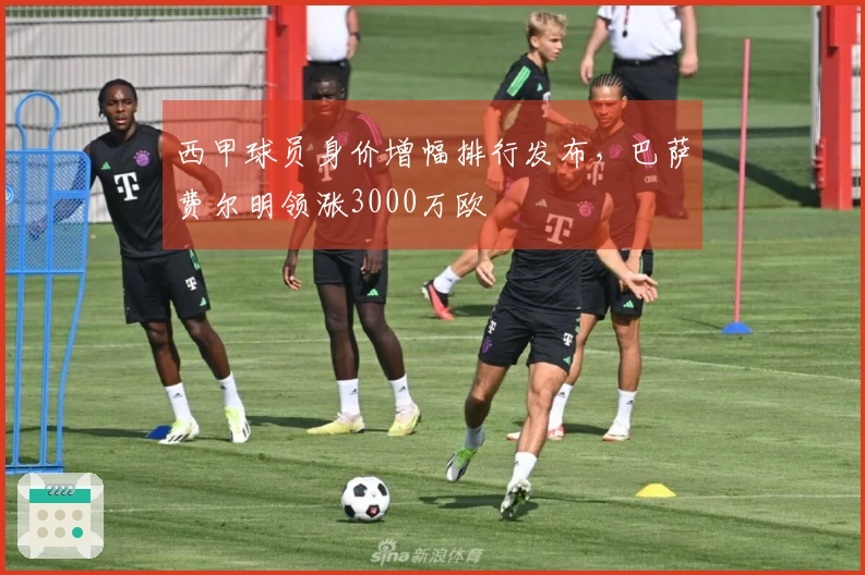 西甲球员身价增幅排行发布，巴萨费尔明领涨3000万欧